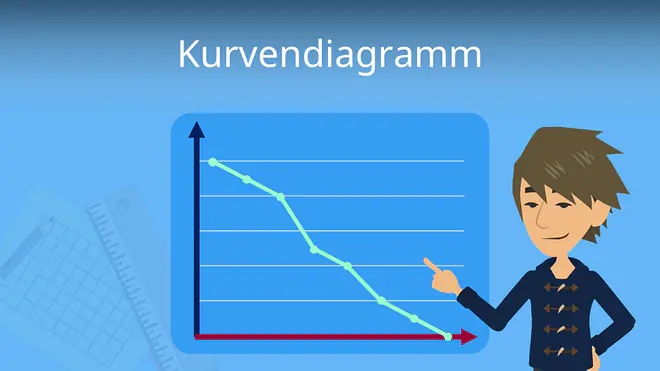 Zum Video: Kurvendiagramm