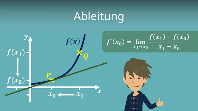 Zum Video: Ableitung
