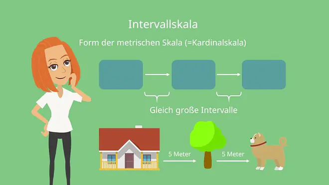 Intervallskala: Form der metrischen Skala