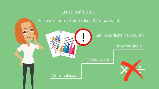 Intervallskala: Natürlicher Nullpunkt oder Festgelegter Nullpunkt
