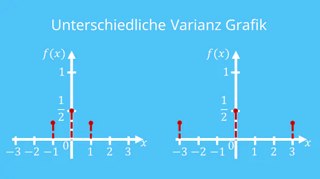 Erwartungswert, varianz, graf, Streuung, eng, weit Zufallsexperiment, sigma, Varianz grafisch