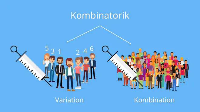 Kombinatorik, Variation, Kombination, Ziehen ohne Zurücklegen