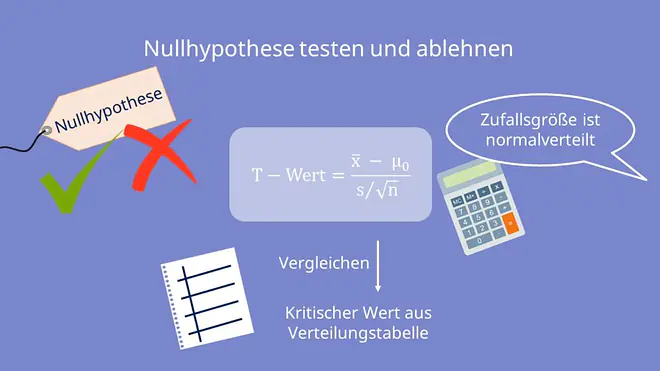 Nullhypothese ablehnen, Nullhypothese testen