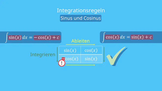 Integrationsregeln Sinus Cosinus Merkhilfe