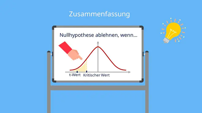 Nullhypothese t Test, Nullhypothese kritischer Wert, Nullhypothese annehmen, Nullhypothese ablehnen