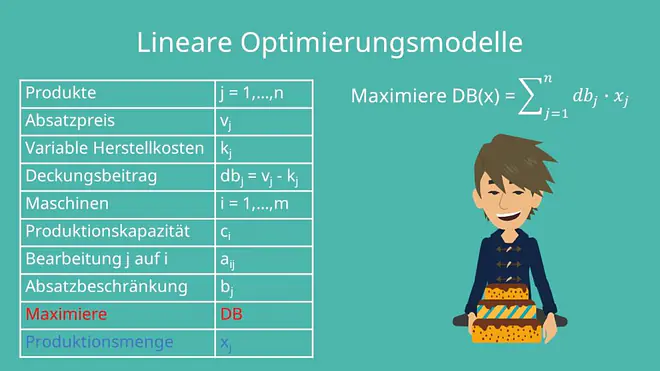 Lineare Optimierungsmodelle
