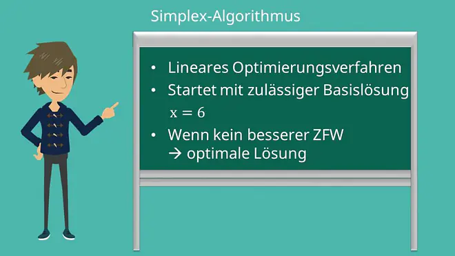 Simplex-Verfahren, Simplex-Algortihmus