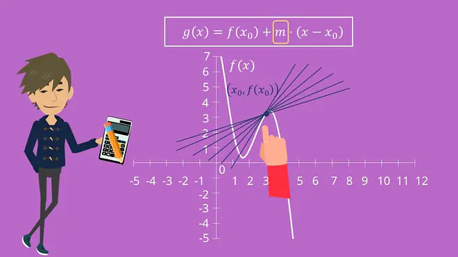 Linearisierung einer Funktion Graph Linearisierung, Versuch der Linearisierung, Suche der besten Approximation, Lineare Approximation