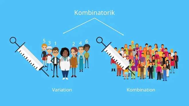 Variation, Kombination, Stochastik Ziehen mit Zurücklegen