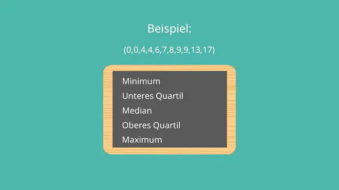 Datensatz Beispiel