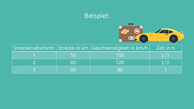 Harmonisches Mittel