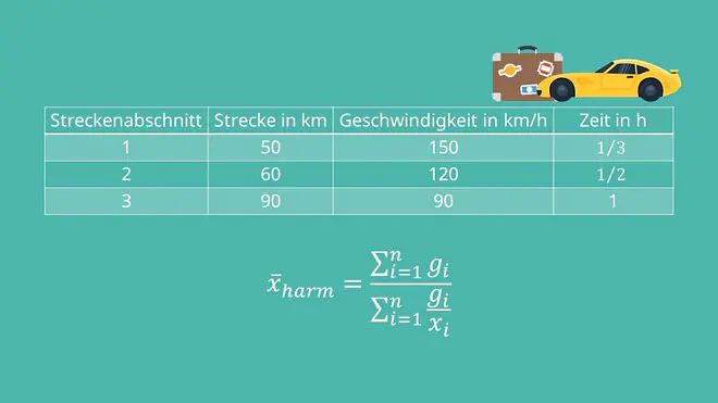 Harmonisches Mittel