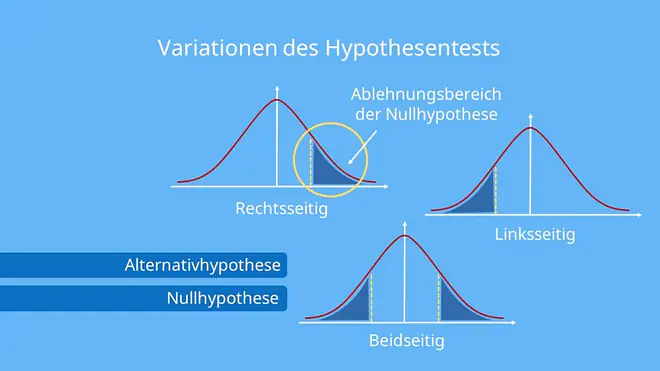 Hypothesentest Variationen, rechtsseitig, linksseitig, beidseitig, Hypothesentest, linksseitiger Hypothesentest, irrtumswahrscheinlichkeit berechnen, zweiseitiger hypothesentest, rechtsseitiger hypothesentest, einseitiger signifikanztest, hypothesentest beispiel, hypothesen test, beidseitiger hypothesentest, linksseitiger test, hypothesen testen, testen von hypothesen, entscheidungsregel hypothesentest