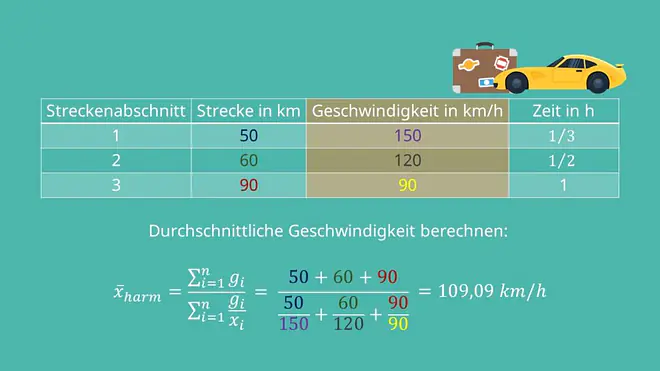 Harmonisches Mittel