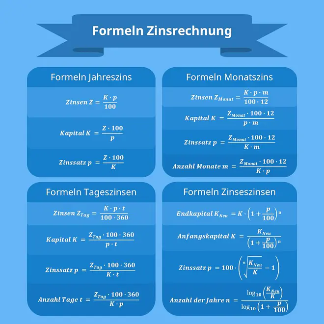 zinssatz berechnen, zinsen berechnen formel, zinsen pro jahr berechnen, zinsrechnung formel, zinssatz formel, wie berechnet man zinsen, zinsberechnung formel, zinssatz berechnen formel, zinsrechner formel, zinsen formel, zinsen berechnen formel jahre, jahreszins berechnen, wie berechnet man den zinssatz, formel zinsrechnung, jahreszinssatz berechnen, zins rechnung, wie berechnet man zinsen pro jahr, wie berechne ich zinsen, wie werden zinsen berechnet, jahreszinsen berechnen formel, zinsen berechnen mathe, kapital formel, zinsen berechnen formel monate, formel zinsen berechnen, zinsrechnung kapital berechnen, formel für zinssatz, formel zinsen, zinseszins monatliche einzahlung formel, formel für zinsen, zins berechnen formel, formel zinsberechnung, jahreszinsen formel, zinsformel zinsen berechnen formel, wie berechnet man jahreszinsen, wie berechne ich den zinssatz
