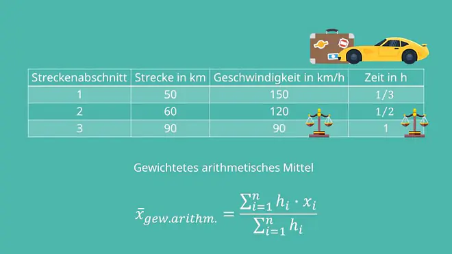 Harmonisches Mittel