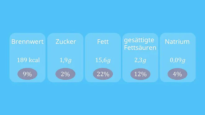 prozentrechnung, prozentrechnen, prozentualen anteil berechnen, prozent rechnen, prozent rechnung, übungsaufgaben prozentrechnung, prozentaufgaben, textaufgaben lösen, prozentrechnen aufgaben, übungsaufgaben mathe, mathe textaufgaben, aufgaben prozentrechnung