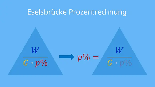 prozentrechnung formel, prozentrechnung formeln, prozentsatz, prozentsatz berechnen, prozentwert, prozentwert berechnen, prozentrechnen, prozentrechnung dreieck, grundwert berechnen, prozentsatz formel, prozent rechnung, prozent rechnen, prozentsatz formel