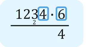 Das Bild zeigt den ersten Rechenschritt der schriftlichen Multiplikation von 1234 mal 6. Dabei wird die Ziffer 4 mit 6 multipliziert, das Ergebnis 24 notiert und die 4 als Einerstelle unten eingetragen, während die 2 als Übertrag markiert wird.