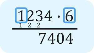 Das Bild zeigt den letzten Schritt der schriftlichen Multiplikation: 1 mal 6 ergibt 6, plus 1 ergibt 7. Damit ist das Endergebnis 7404.