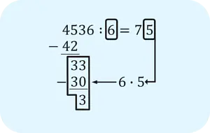 Schriftlich dividieren, schriftliches dividieren, schriftliche Division, Geteilt rechnen, dividieren schriftlich, schriftlich teilen, geteilt rechnen schriftlich, Schritt für Schritt schriftlich dividieren, Anleitung Schriftlich dividieren, Schema schriftlich dividieren