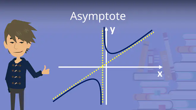 Zum Video: Asymptote