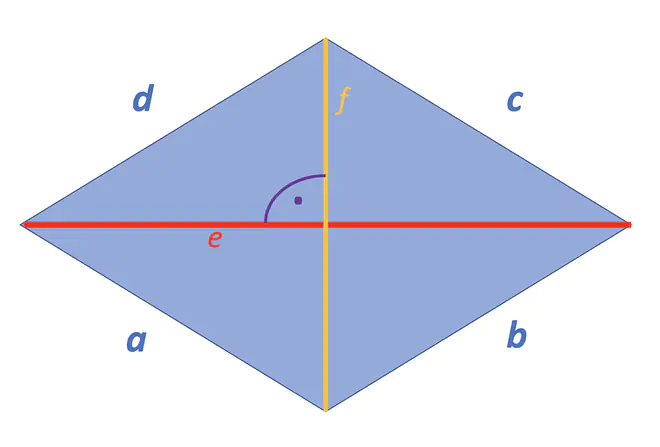 Raute, Rhombus, Raute Eigenschaften, Eigenschaften Raute, Rhomben, Definition Raute, Paralelogramm, Rautenmuster, Rhomboid, Vierecke Eigenschaften, Was ist eine Raute, Diagonalen, e f, e,f, rechter Winkel