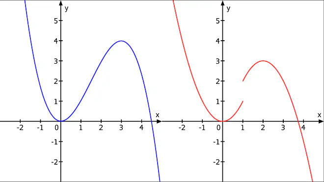 stetigkeit von funktion, stetigkeit, stetigkeit einer funktion, wann ist eine funktion stetig, stetige funktion, unstetige funktion, stetig, Stetigkeit, Stetige Funktion, Stetigkeit von Funktionen, Stetig Bedeutung, Stetigkeit beweisen, Stetigkeit Definition, Wann ist eine Funktion stetig, Was bedeutet stetig, Stetig Definition, Stetigkeit einer Funktion, Funktion stetig, Stetigkeit zeigen, nicht stetige funktion, stetig mathe, stetige funktionen, unstetige funktionen, Stetigkeit Mathe, Definition Stetigkeit