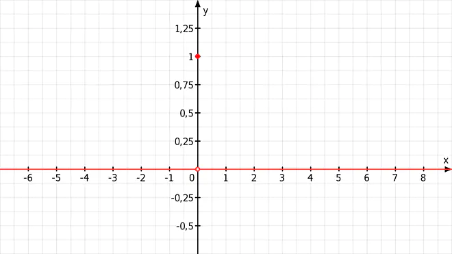 stetigkeit, stetigkeit von funktion, stetigkeit beweis, stetigkeit einer funktion, wann ist eine funktion stetig, stetigkeit zeigen, stetigkeit prüfen, delta-distribution, dirac-distribution, unstetige funktion, linksseitiger grenzwert, rechtsseitiger grenzwert, beidseitiger grenzwert, stetig, stetigkeit von funktion, stetigkeit, stetigkeit einer funktion, wann ist eine funktion stetig, stetige funktion, unstetige funktion, stetig, Stetigkeit, Stetige Funktion, Stetigkeit von Funktionen, Stetig Bedeutung, Stetigkeit beweisen, Stetigkeit Definition, Wann ist eine Funktion stetig, Was bedeutet stetig, Stetig Definition, Stetigkeit einer Funktion, Funktion stetig, Stetigkeit zeigen, nicht stetige funktion, stetig mathe, stetige funktionen, unstetige funktionen, Stetigkeit Mathe, Definition Stetigkeit