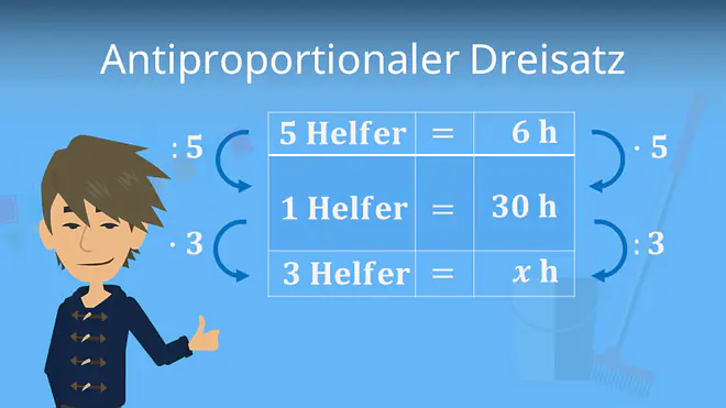 Zum Video: Antiproportionaler Dreisatz