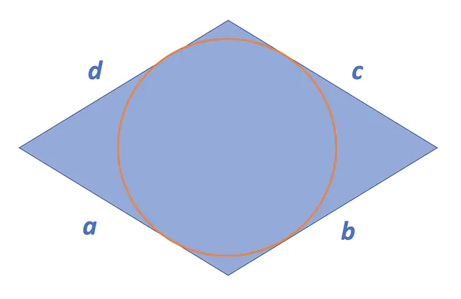 Raute, Rhombus, Raute Eigenschaften, Eigenschaften Raute, Rhomben, Definition Raute, Paralelogramm, Rautenmuster, Rhomboid, Vierecke Eigenschaften, Was ist eine Raute, Inkreis Raute