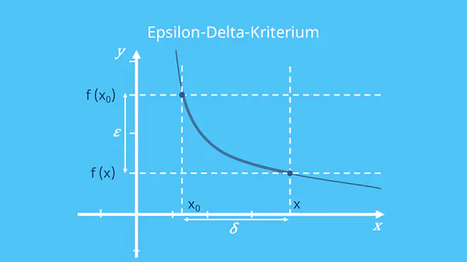 stetigkeit, stetigkeit von funktionen, stetigkeit beweis, epsilon-delta-kriterium, stetigkeit einer funktion, stetig, wann ist eine funktion stetig, stetigkeit zeigen, stetige funktion, stetigkeit prüfen, stetigkeit von funktion, stetigkeit, stetigkeit einer funktion, wann ist eine funktion stetig, stetige funktion, unstetige funktion, stetig, Stetigkeit, Stetige Funktion, Stetigkeit von Funktionen, Stetig Bedeutung, Stetigkeit beweisen, Stetigkeit Definition, Wann ist eine Funktion stetig, Was bedeutet stetig, Stetig Definition, Stetigkeit einer Funktion, Funktion stetig, Stetigkeit zeigen, nicht stetige funktion, stetig mathe, stetige funktionen, unstetige funktionen, Stetigkeit Mathe, Definition Stetigkeit