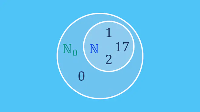 was sind natürliche zahlen, n+, was ist eine natürliche zahl, natural numbers, ist 0 eine natürliche zahl, mengen, zahlenmengen, natürliche zahlen mit 0, ist null eine natürliche zahl, natürliche zahl