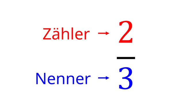 Bruchteile, Bruchzahlen, Bruchstrich, Bruch Mathe, Mathe Brüche, Brüche darstellen, Brüche auf dem Zahlenstrahl, Teil des Bruchs