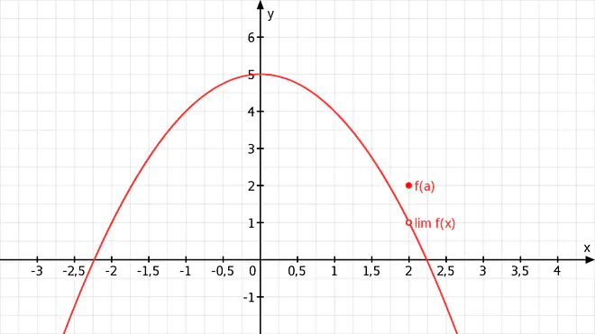 Stetigkeit, Unstetigkeit, Stetigkeit von Funktionen, stetigkeit einer funktione, wann ist eine funktion stetig, unstetige funktion rechtsseitiger Limes, stetigkeit von funktion, stetigkeit, stetigkeit einer funktion, wann ist eine funktion stetig, stetige funktion, unstetige funktion, stetig, Stetigkeit, Stetige Funktion, Stetigkeit von Funktionen, Stetig Bedeutung, Stetigkeit beweisen, Stetigkeit Definition, Wann ist eine Funktion stetig, Was bedeutet stetig, Stetig Definition, Stetigkeit einer Funktion, Funktion stetig, Stetigkeit zeigen, nicht stetige funktion, stetig mathe, stetige funktionen, unstetige funktionen, Stetigkeit Mathe, Definition Stetigkeit, rechtsseitiger grenzwert, linksseitiger limes, linksseitiger grenzwert, beidseitiger limes, beidseitiger grenzwert