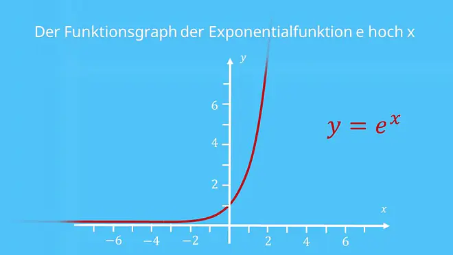 e funktion, eulersche zahl, e hoch x, e funktionen, e-funktion, zahl e, mathe e, was ist e, e hoch 1, e mathe, e zahl, eulerische zahl, e^-1