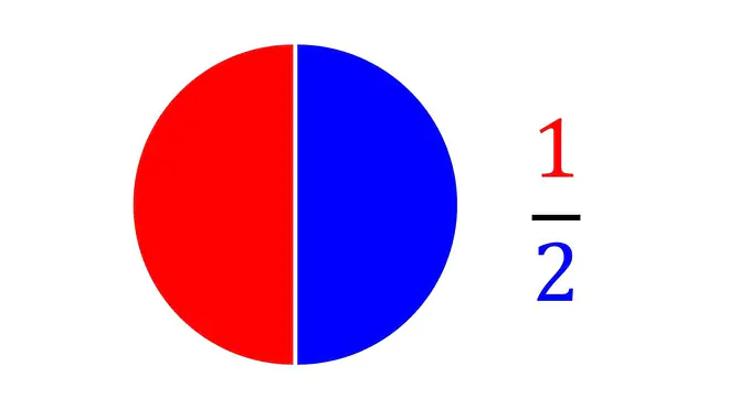 Halbe Torte Brüche, ein Halb, 1/2, Brüche, Tortendiagramm, was ist ein Bruch?, 1:2