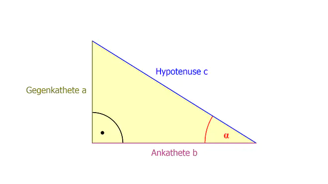 Sinus, Cosinus, Tangens, Dreieck, rechter Winkel, rechtwinkliges Dreieck, alpha, Ankathete, Gegenkathete, Hypotenuse, Trigonometrie, sinus kosinus tangens, alpha