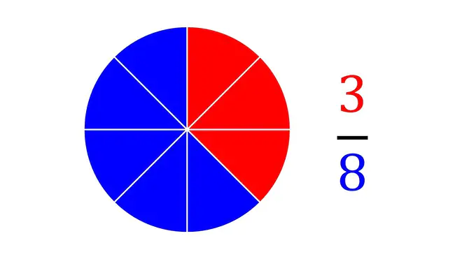 Bruch, bruche, mathe brüche, beüche, brpche, brüchr, brüche mathe, brüchen, was ist ein bruch, brüche darstellen, brüche erklären, brüche erklärung, brüche erklärt, was sind brüche, gemeiner bruch, was ist der nenner, was ist ein gemeiner bruch, was ist ein nenner, mathematik brüche, brucharten, bruch definition, brüche definition, alle brüche, bruch kreisdiagramm
