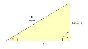 sinus cosinus tangens, sin cos tan, sinus cosinus, sinus kosinus tangens, sin cos tan formeln, sinus und cosinus, sinus, sinus cosinus tangens funktion, cos sin tan, sin cos, sinus dreieck, sinus formel, kosinus, cos 0
