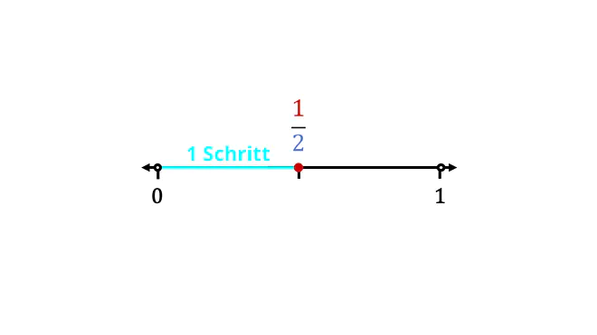 Bruchteile, Bruchzahlen, Bruchstrich, Bruch Mathe, Mathe Brüche, Brüche darstellen, Brüche auf dem Zahlenstrahl, Teil des Bruchs