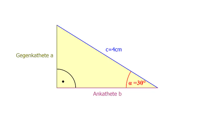 Sinus, Cosinus, Tangens, Dreieck, rechter Winkel, rechtwinkliges Dreieck, alpha, Ankathete, Gegenkathete, Hypotenuse, Trigonometrie