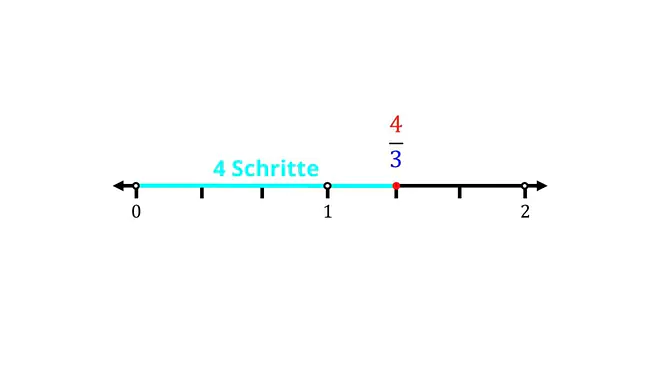 Bruchteile, Bruchzahlen, Bruchstrich, Bruch Mathe, Mathe Brüche, Brüche darstellen, Brüche auf dem Zahlenstrahl, Teil des Bruchs