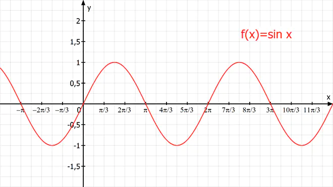Sinus, Trigonometrie, Trigonometrie Formeln, sinus cosinus tangens, trigonometrische Funktionen, Winkelfunktionen, Trigonometrie, Trigonometrie Formeln, Trigonometrie Aufgaben, Trigonometrische Formeln, Trigonometrie Winkel berechnen, Formelsammlung Trigonometrie, Trigonometri, Trogonometrie, Was ist Trigonometrie, Mathe Trigonometrie, trigonometrische Formeln, Trigonometrie rechtwinkliges Dreieck, Trigonometrie Formelsammlung, Formel Trigonometrie, Formeln Trigonometrie, Trigonometrie einfach erklärt, Trigonometrie Dreieck
