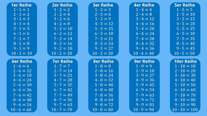 1x1, 1x1 Tabelle, Einmaleins Tabelle, ein mal eins, einmal eins,  kleines Einmaleins, kleine Einmaleins, das kleine Einmaleins, ein mal eins Tabelle, 1x1 lernen, 1 mal 1, Einmaleins lernen, Einmaleins üben, das Einmaleins, Einmaleins Tafel, kleines 1x1, Einmaleinsreihen, Malfolgen