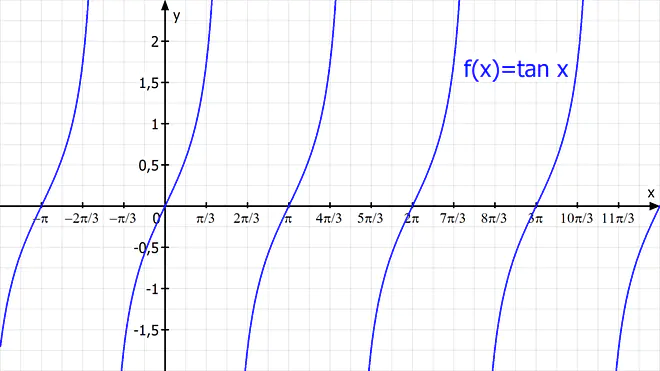 tangens, tangens berechnen, Trigonometrie, Trigonometrie Formeln, sinus cosinus tangens, trigonometrische Funktionen, Winkelfunktionen, Trigonometrie, Trigonometrie Formeln, Trigonometrie Aufgaben, Trigonometrische Formeln, Trigonometrie Winkel berechnen, Formelsammlung Trigonometrie, Trigonometri, Trogonometrie, Was ist Trigonometrie, Mathe Trigonometrie, trigonometrische Formeln, Trigonometrie rechtwinkliges Dreieck, Trigonometrie Formelsammlung, Formel Trigonometrie, Formeln Trigonometrie, Trigonometrie einfach erklärt, Trigonometrie Dreieck