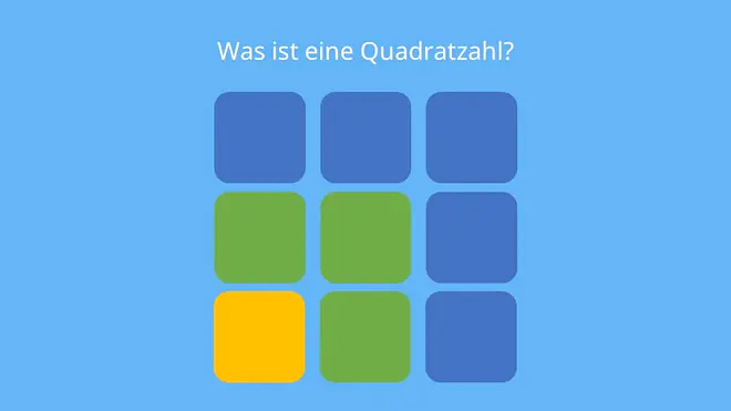 Quadratzahlen, Quadratzahl, Was sind Quadratzahlen, Quadratzahlen Grundschule, Quadrat zahlen, Quadratzahlen bis 20, Quadratzahlen bis 25, quadratzahlen bis 100, Quadratzahlen 1 20
