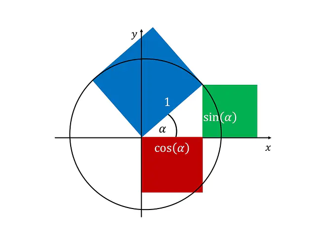 Trigonometrie Formel, Trigonometrie Winkel berechnen, trigonometrische Funktionen, trigonometrischer Pythagoras, Sinus Cosinus Tangens Aufgaben, Trigonometrie Formel, Trigonometrie Winkel berechnen, trigonometrische Funktionen, trigonometrischer Pythagoras, Sinus Cosinus Tangens Aufgaben, Trigonometrie, Trigonometrie Formeln, Trigonometrie Aufgaben, Trigonometrische Formeln, Trigonometrie Winkel berechnen, Formelsammlung Trigonometrie, Trigonometri, Trogonometrie, Was ist Trigonometrie, Mathe Trigonometrie, trigonometrische Formeln, Trigonometrie rechtwinkliges Dreieck, Trigonometrie Formelsammlung, Formel Trigonometrie, Formeln Trigonometrie, Trigonometrie einfach erklärt, Trigonometrie Dreieck