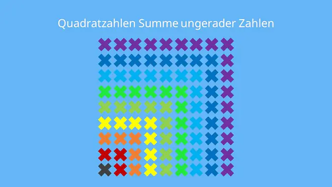 Quadratzahlen, Quadratzahl, Was ist eine Quadratzahl, Was sind Quadratzahlen, Quadratzahlen Grundschule, Quadrat zahlen, Quadratzahlen bis 20, Quadratzahlen bis 25, quadratzahlen bis 100, Quadratzahlen 1 20