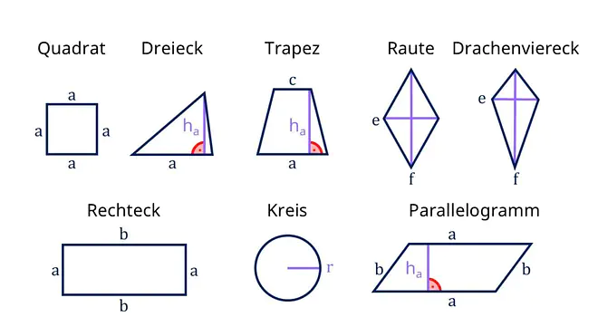 Flächenberechnung, Flächenberechnung Formeln, Flächenberechnung Dreieck, Flächenberechnung Kreis, Flächenberechnung Rechteck